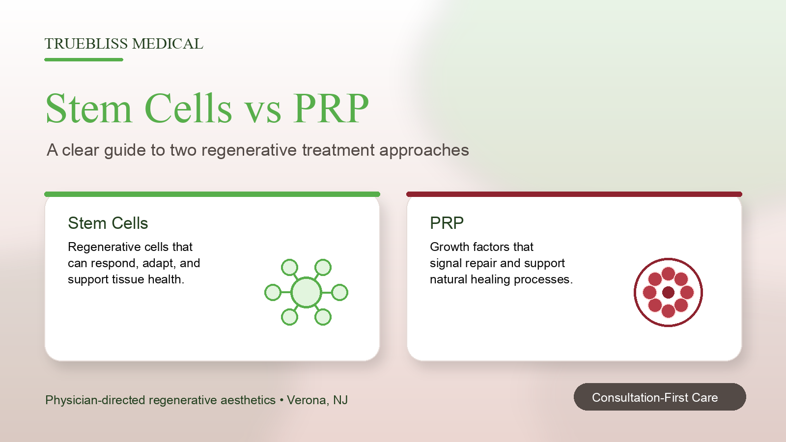 Stem Cells vs PRP: What’s the Difference?