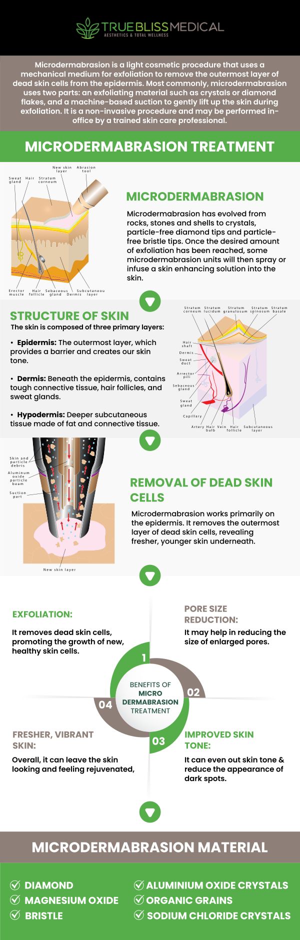 Come to True Bliss Medical for our microdermabrasion facial to achieve younger-looking skin. Our trusted medical professionals specialize in a wide variety of facial treatments like microdermabrasion. We can help you achieve your aesthetic goals. Contact us today or schedule an appointment online! We are conveniently located at 96 Pompton Ave Suite 102, Verona, NJ 07044.